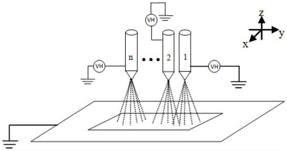 Method and equipment for preparing compact thin film by electrostatic spraying method