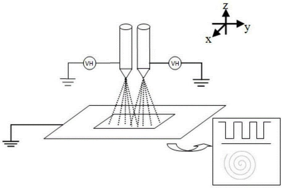 Method and equipment for preparing compact thin film by electrostatic spraying method