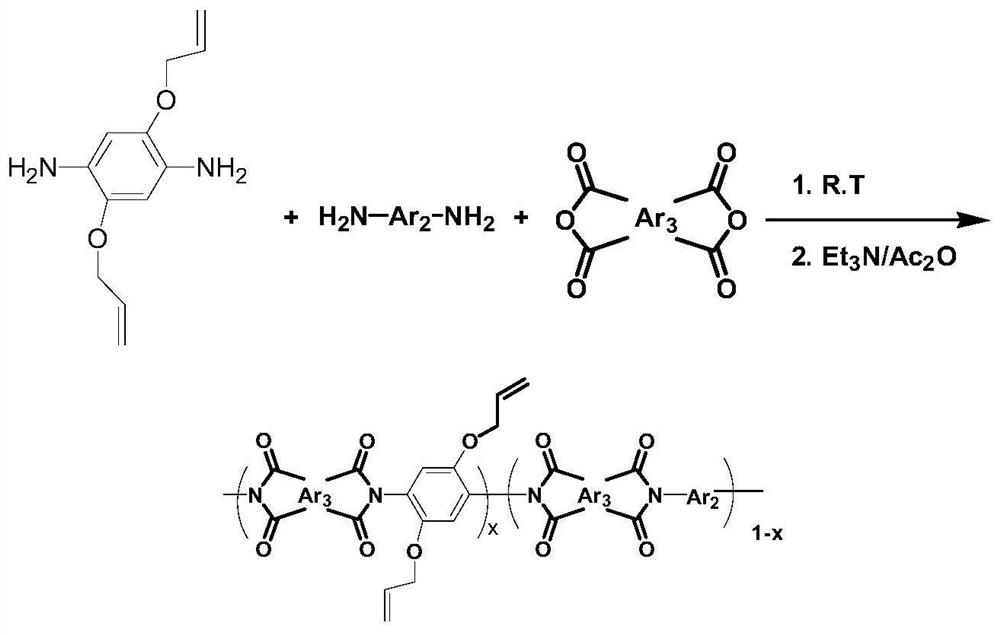 Polyimide polymer material based on 2,5-diallyloxy-p-phenylenediamine monomer and preparation method thereof