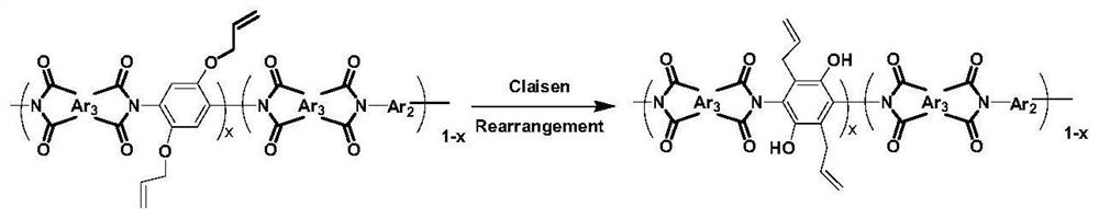 Polyimide polymer material based on 2,5-diallyloxy-p-phenylenediamine monomer and preparation method thereof