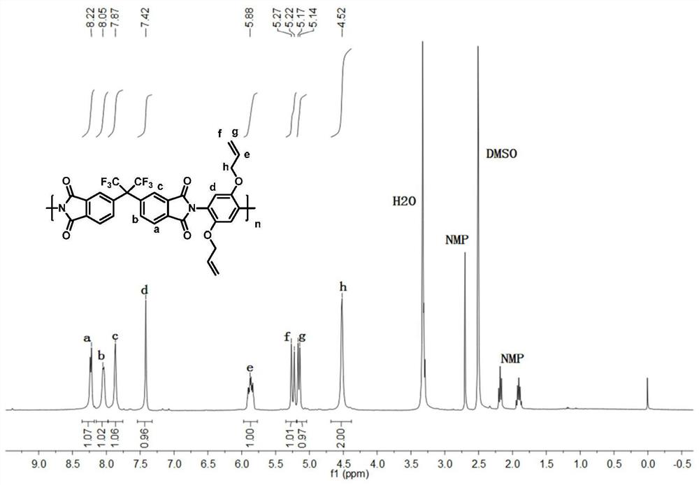 Polyimide polymer material based on 2,5-diallyloxy-p-phenylenediamine monomer and preparation method thereof