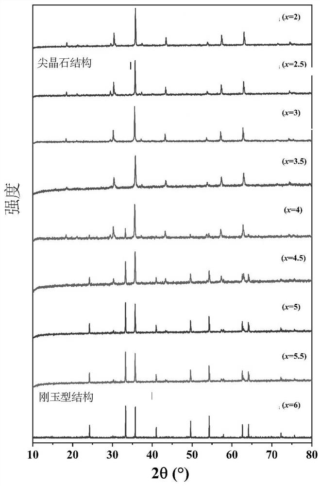 High-temperature-resistant transition metal high-entropy oxide wave-absorbing filler and preparation method thereof