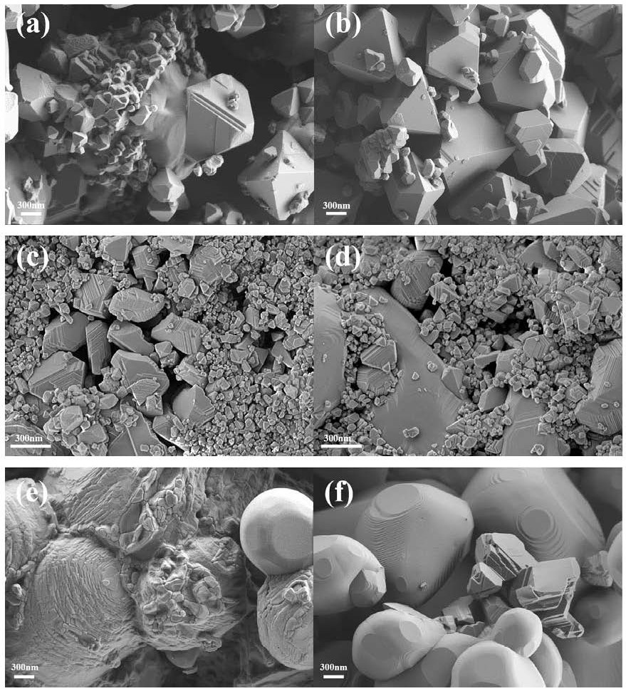 High-temperature-resistant transition metal high-entropy oxide wave-absorbing filler and preparation method thereof