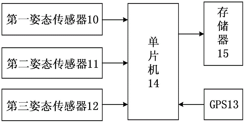 Multi-sensor data fused aviation coil inertial navigation device