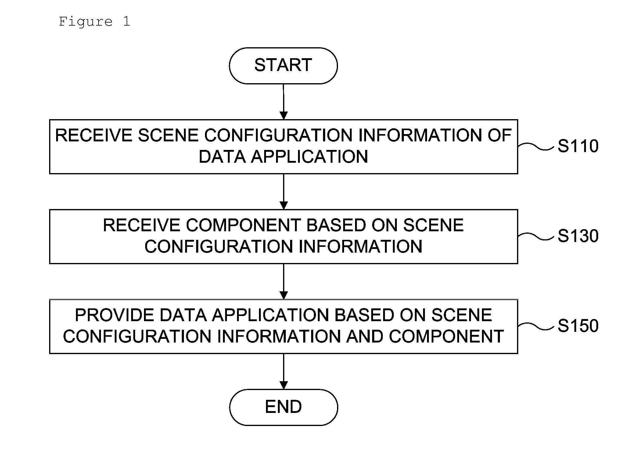 Method for providing data application of digital broadcasting