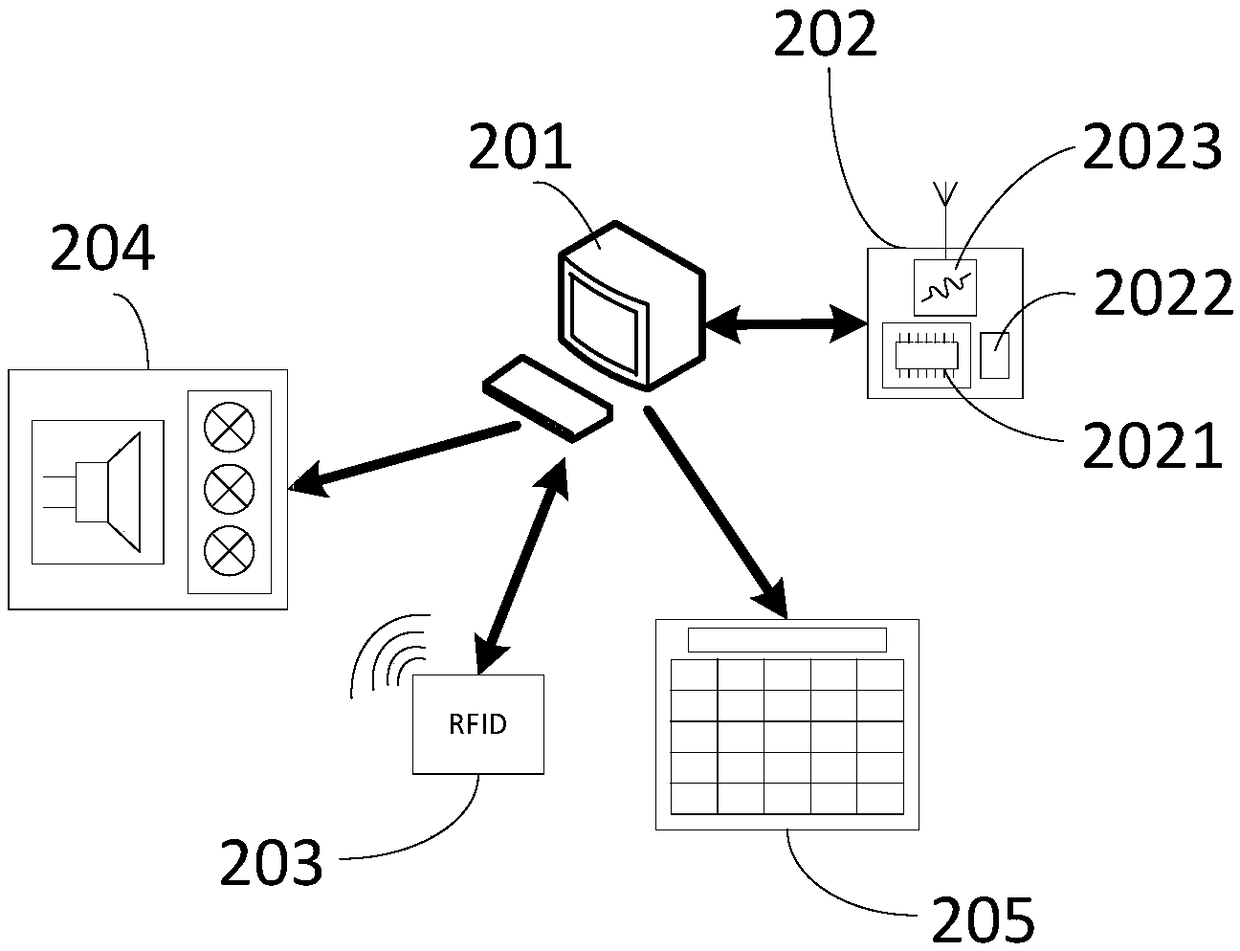 Workshop Scheduling Agent Group for Intelligent Manufacturing