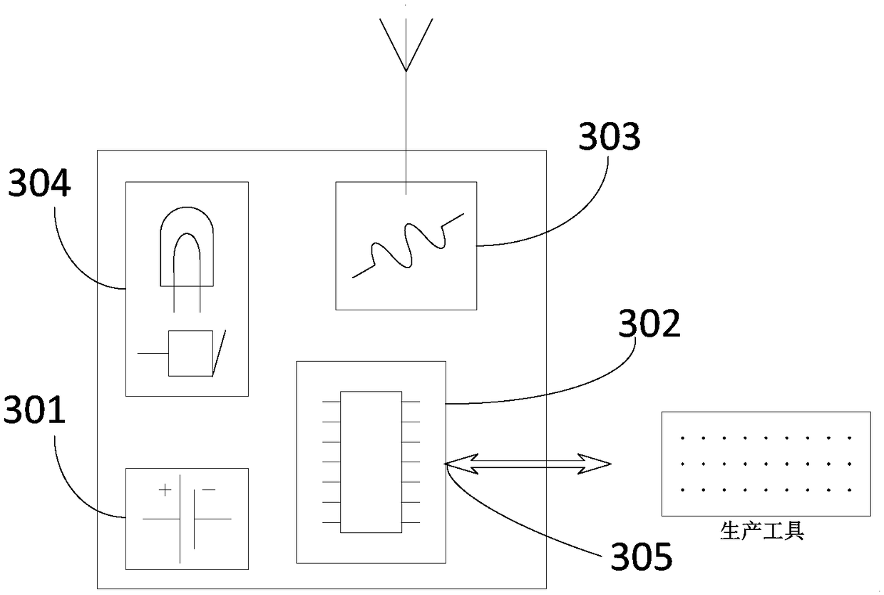 Workshop Scheduling Agent Group for Intelligent Manufacturing