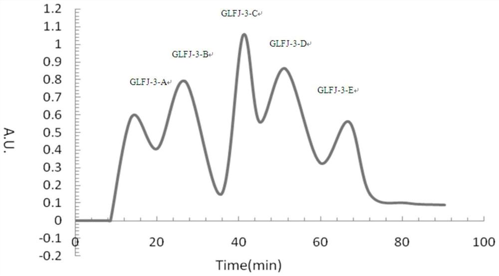 A kind of antihypertensive peptide and its preparation method