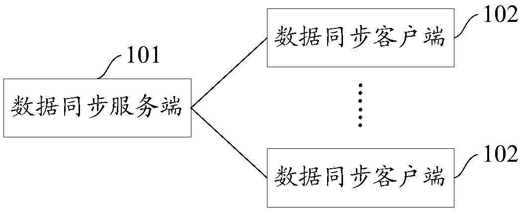 Tobacco data synchronization system and method