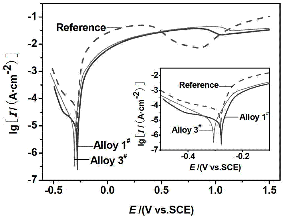 High-ductility, corrosion-resistant and ultra/extra-thick crystalline cemented carbide and preparation method thereof