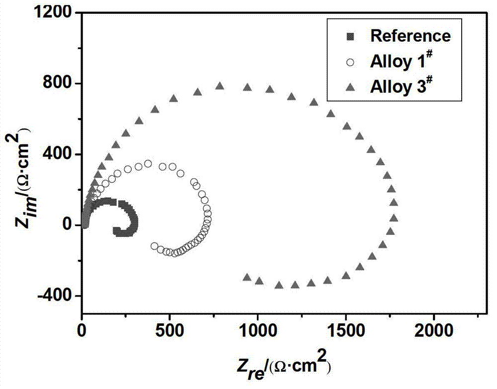 High-ductility, corrosion-resistant and ultra/extra-thick crystalline cemented carbide and preparation method thereof