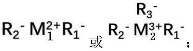 Polyanionic metal salt, preparation method thereof and heat stabilizer