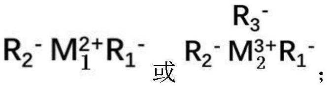 Polyanionic metal salt, preparation method thereof and heat stabilizer