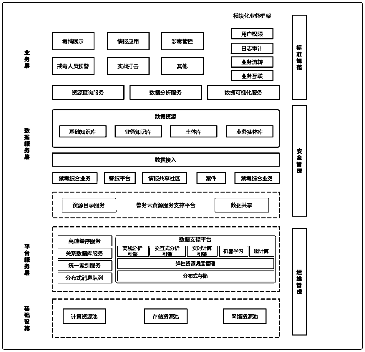 Drug-forbidden intelligence research and judgment system based on big data