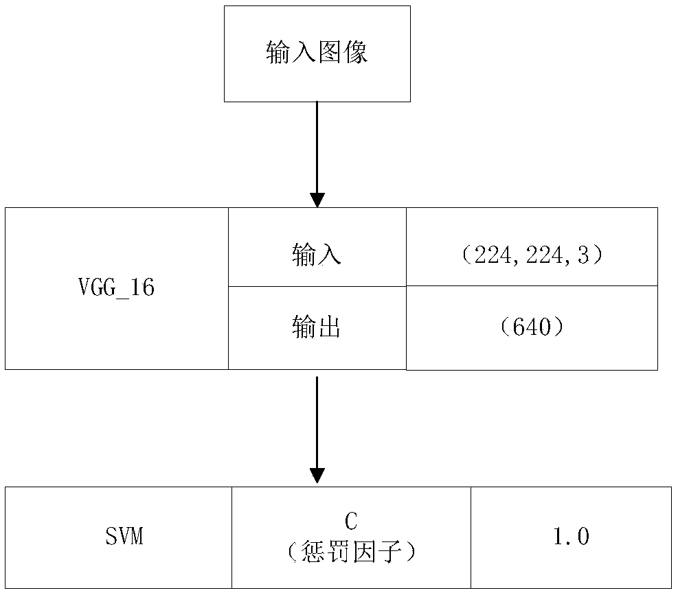 A method for recognizing crop images taken by an unmanned aerial vehicle