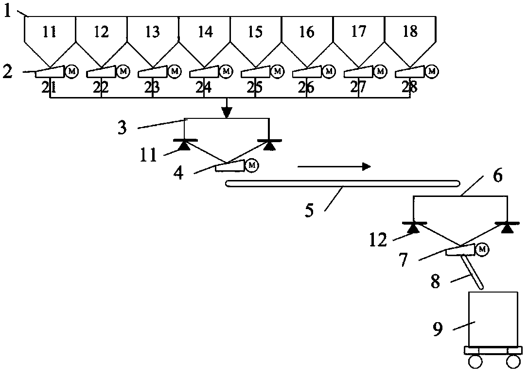 Method for controlling automatic alloy feeding of converter steel ladle