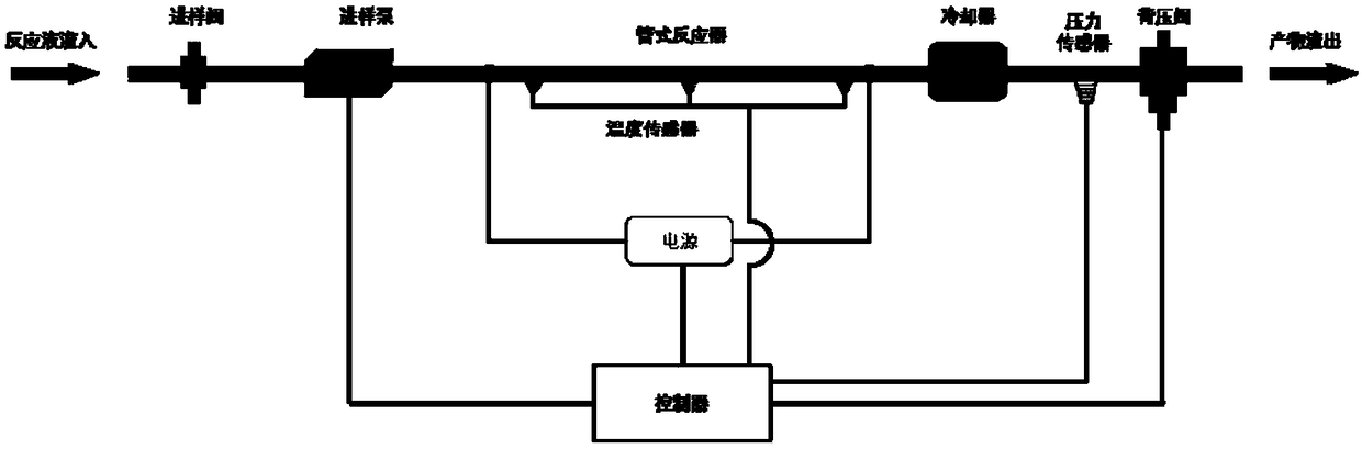 Continuous flowing preparation system and method