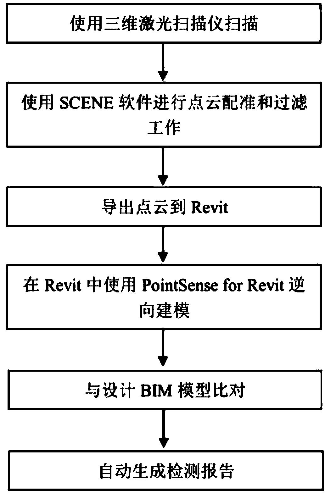 Application of modeling reverse engineering technology based on laser scanning in construction supervision