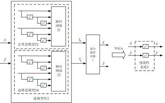 Control Method of Bearingless Permanent Magnet Motor Suspension System Based on Double Inverter Model