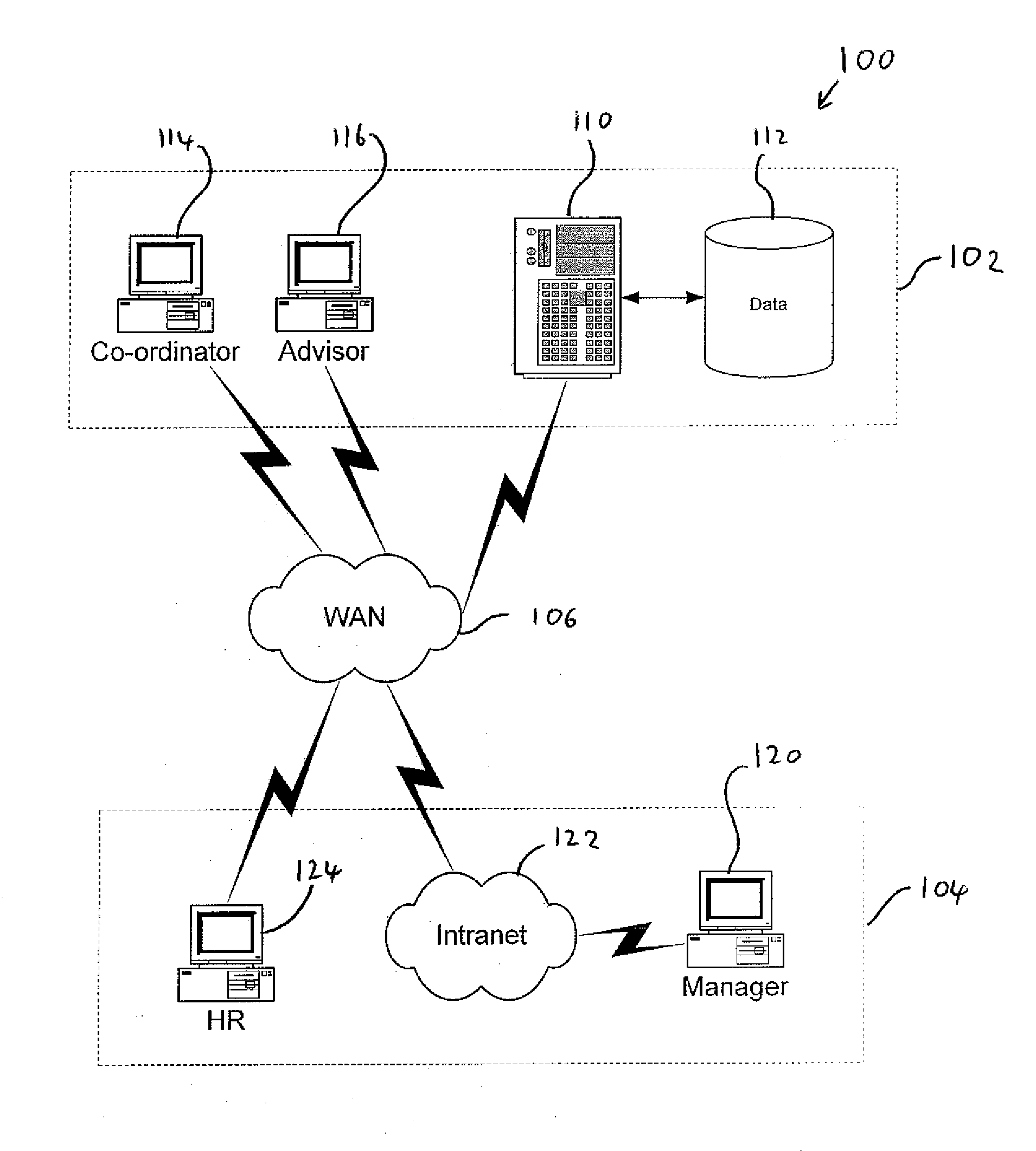 Advisory systems and methods