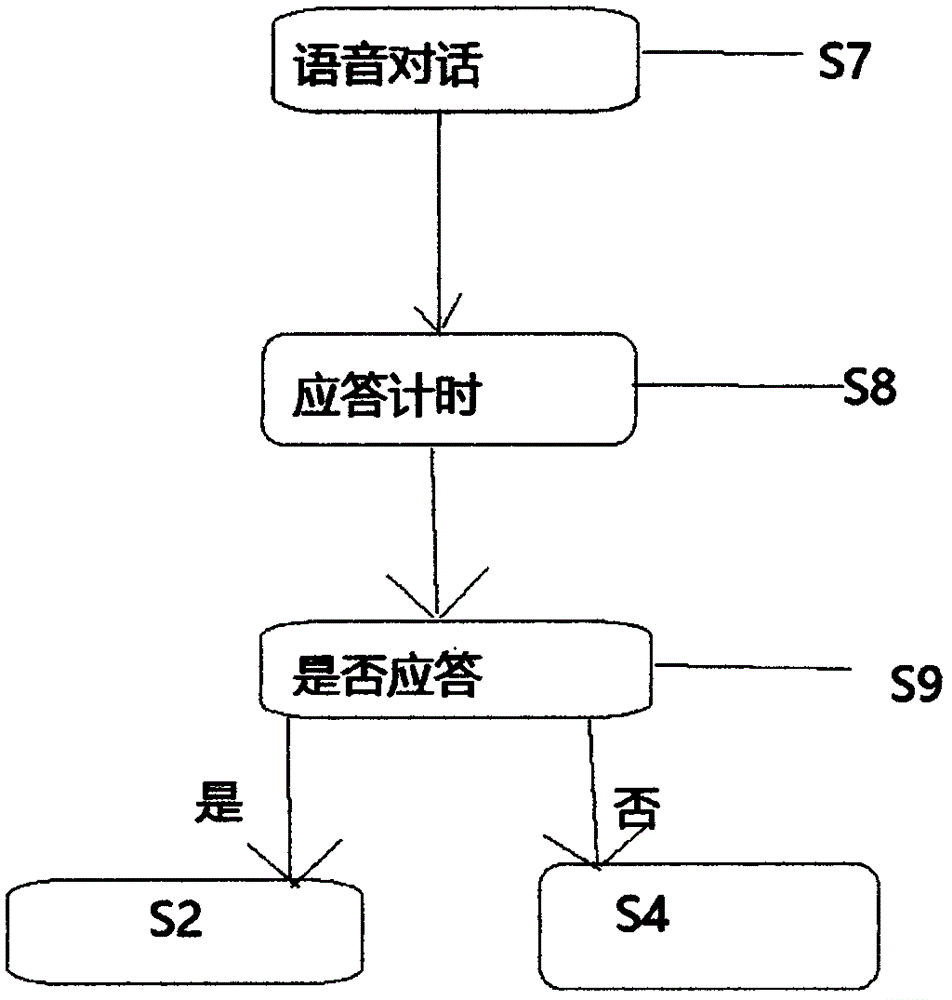 Pain assessment based electric-infusion-pump automatic infusion parameter adjustment method and system