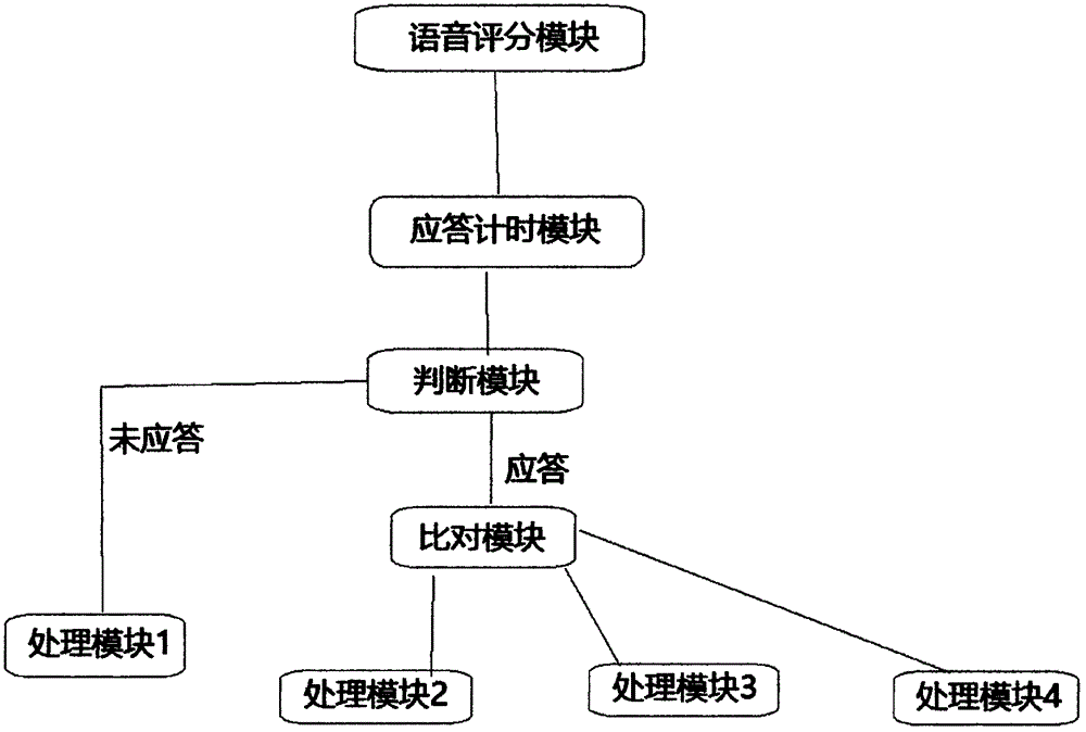 Pain assessment based electric-infusion-pump automatic infusion parameter adjustment method and system