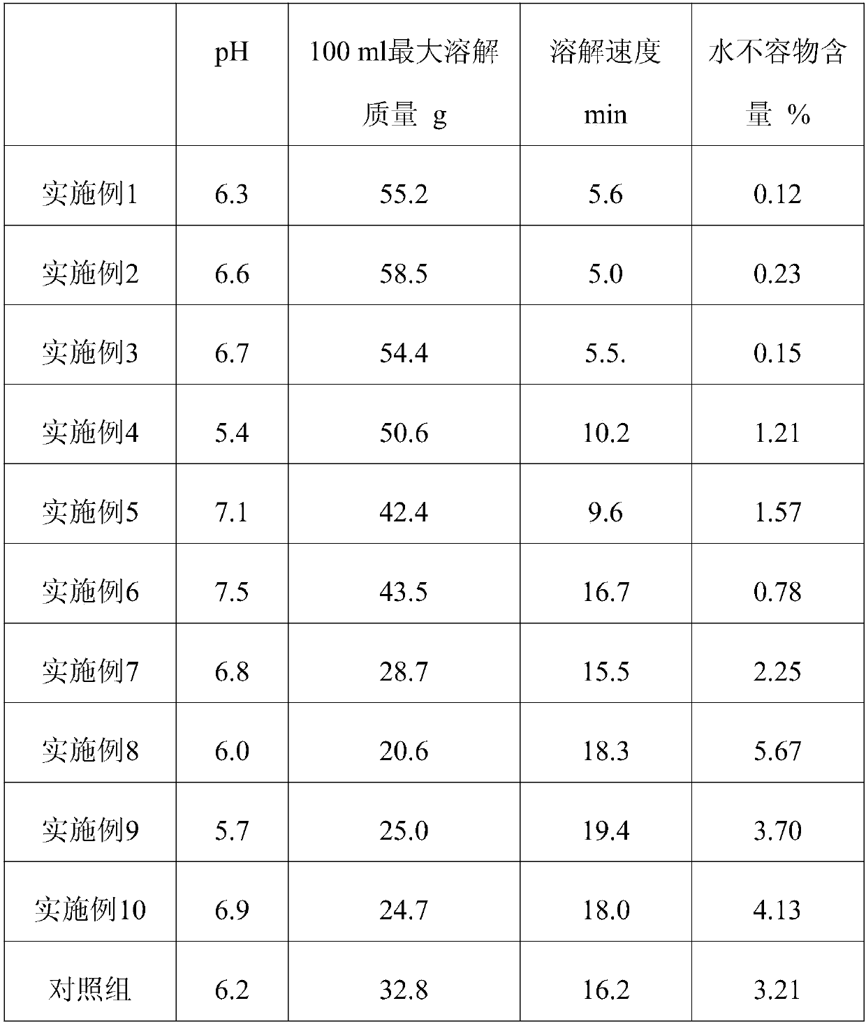 Humic-acid-containing water-soluble fertilizer and preparation method thereof