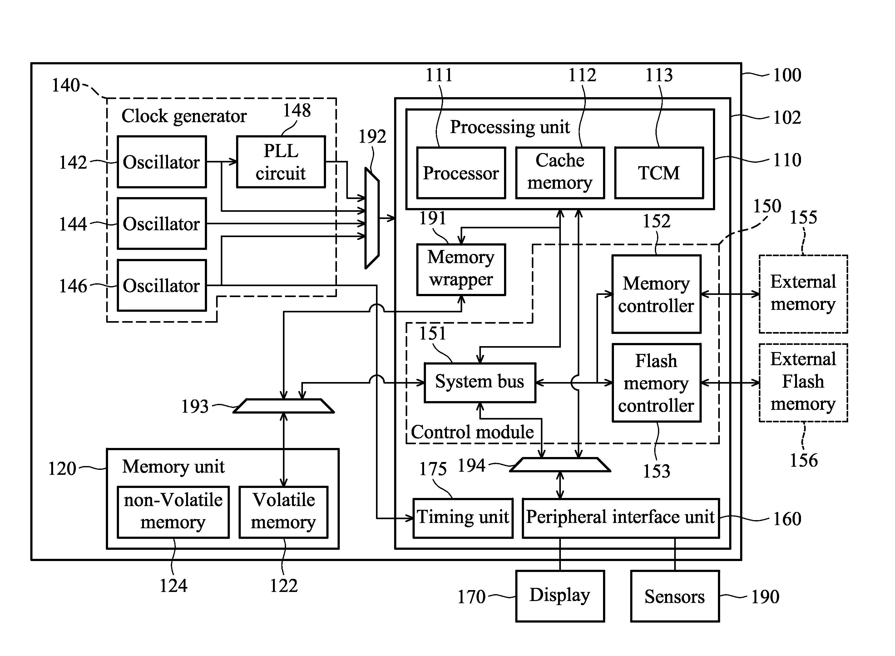 Low-power mechanism for wearable controller and associated control method