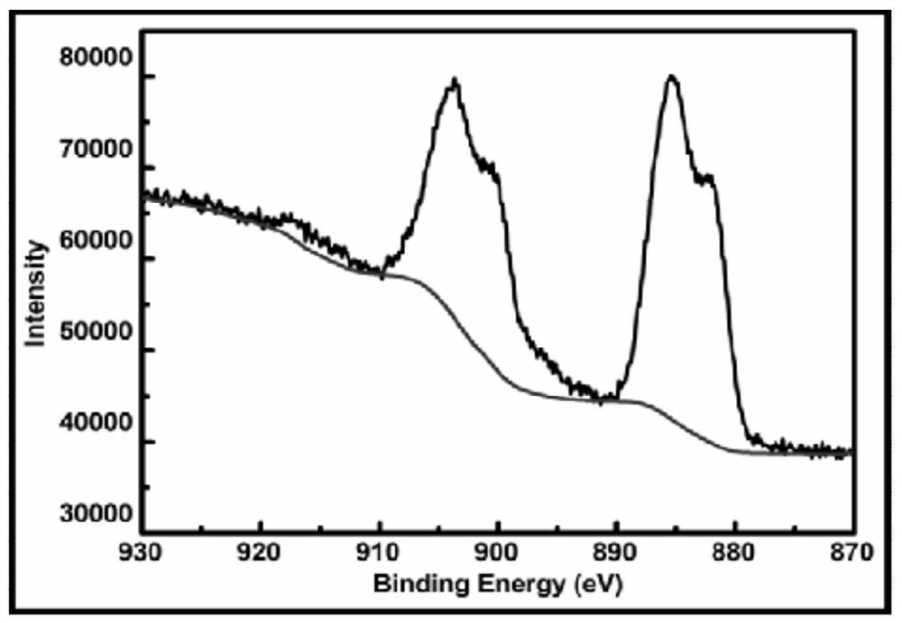 Amphiphilic rod-shaped nano-cerium oxide and amphiphilic rod-shaped ceo  <sub>2</sub> /ce  <sup>3+</sup> Preparation method of active nanoparticles