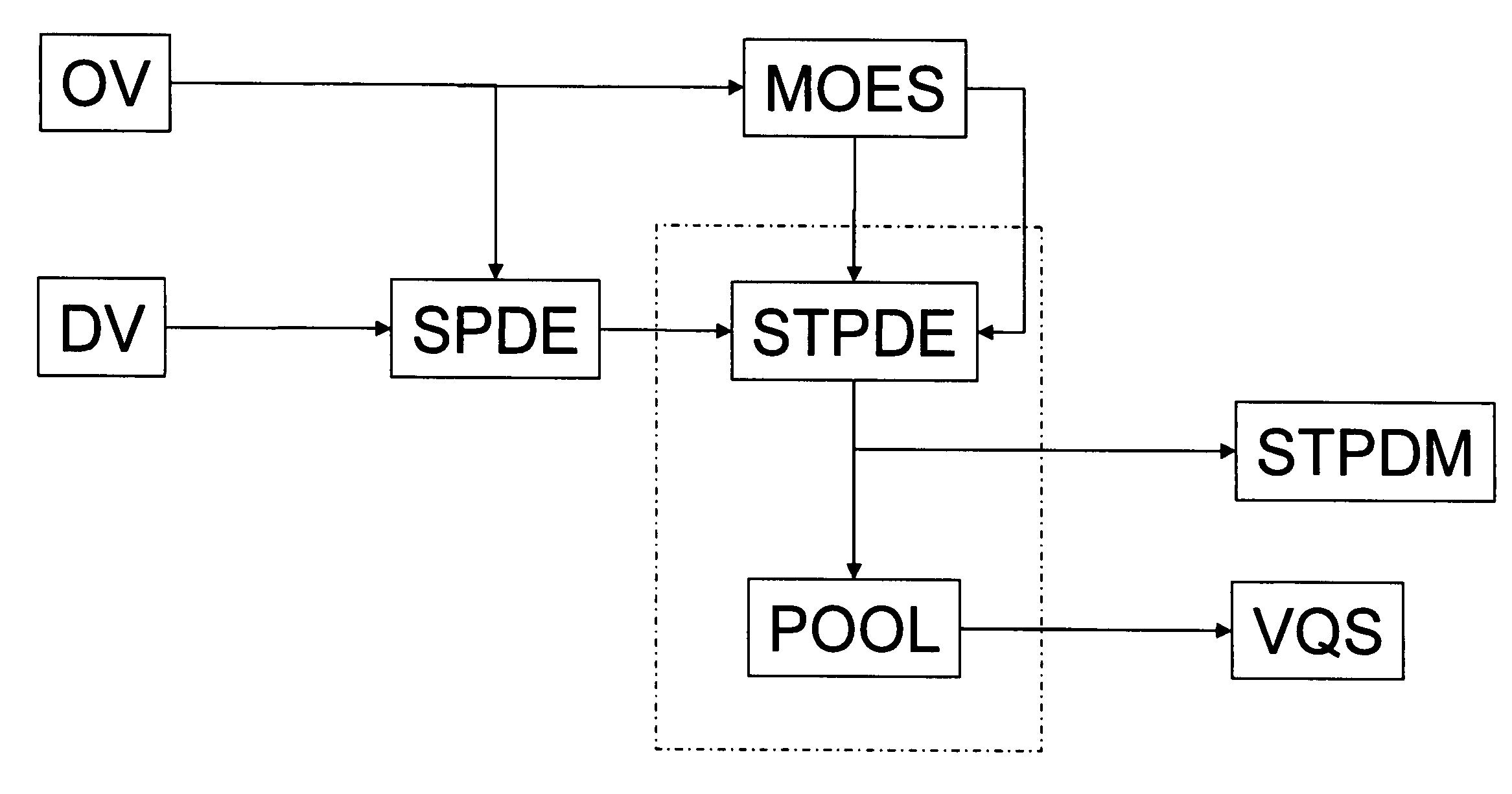 Method for assessing the quality of a distorted version of a frame sequence