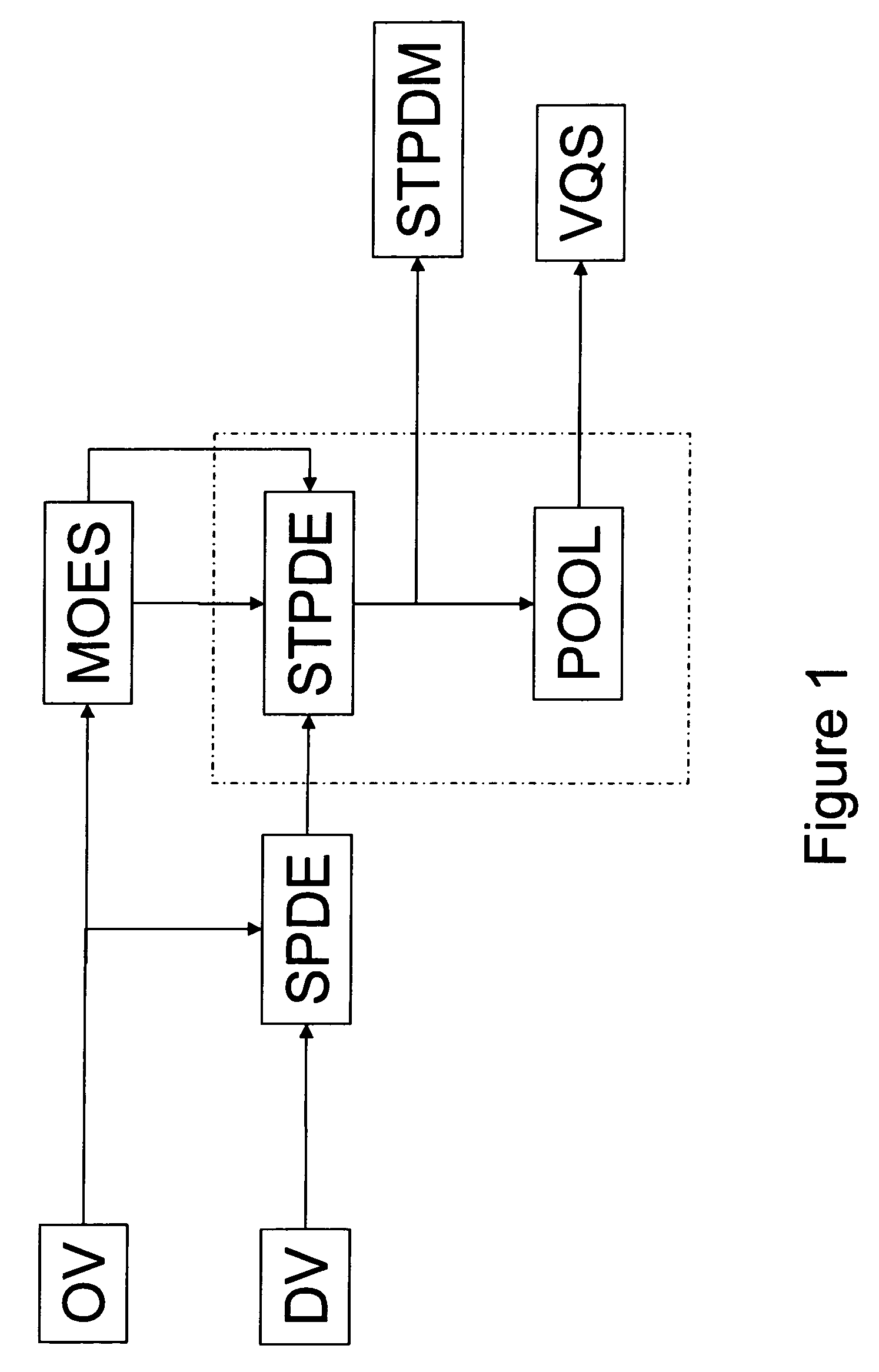 Method for assessing the quality of a distorted version of a frame sequence