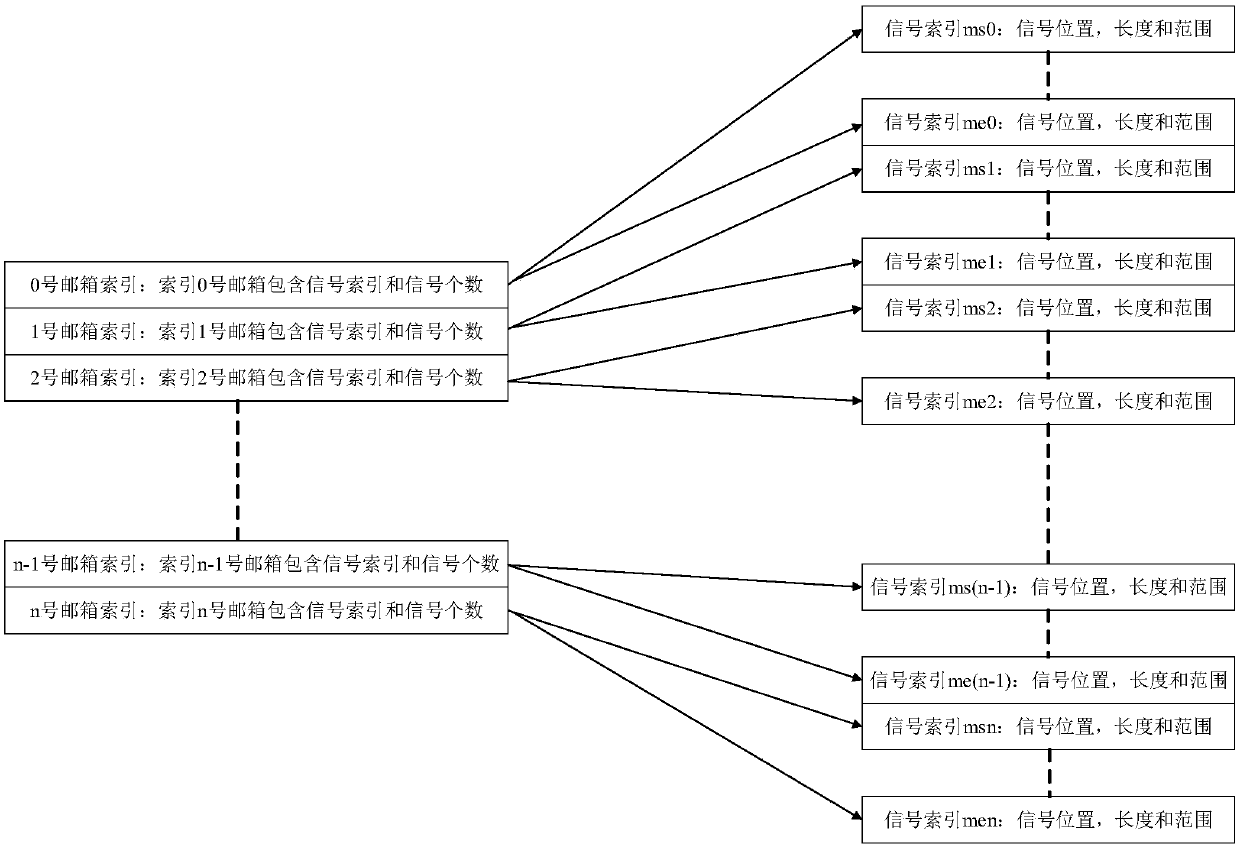 Automobile gateway firewall message health check method, gateway device and automobile