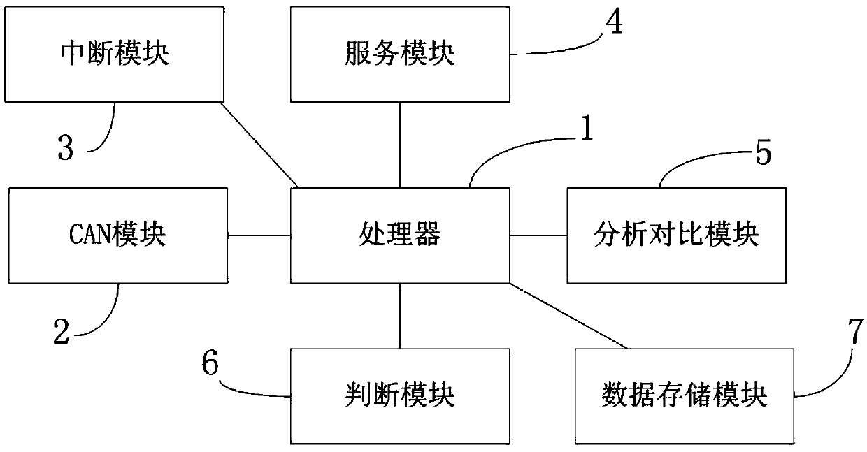 Automobile gateway firewall message health check method, gateway device and automobile