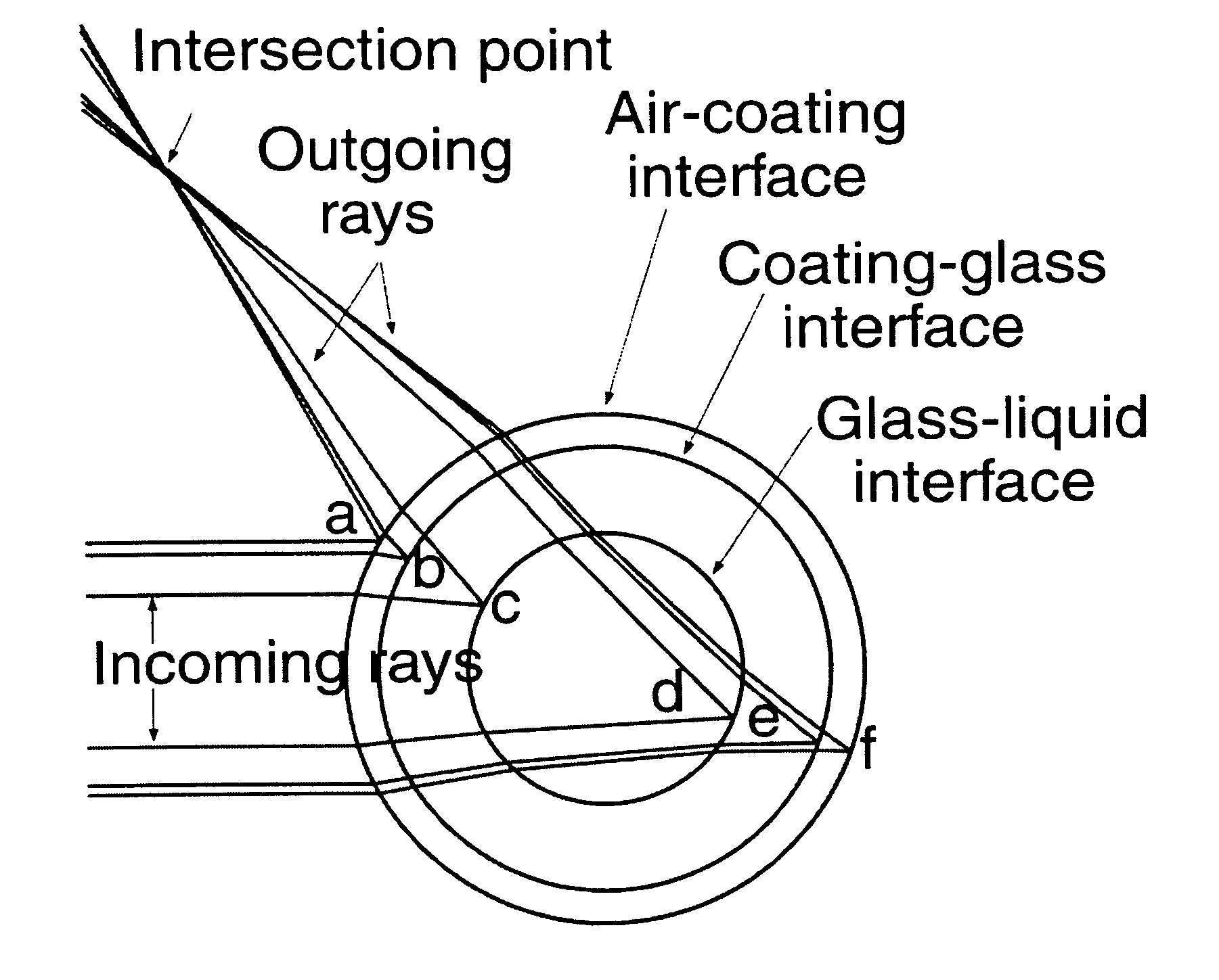 Refractive index determination by micro interferometric reflection detection