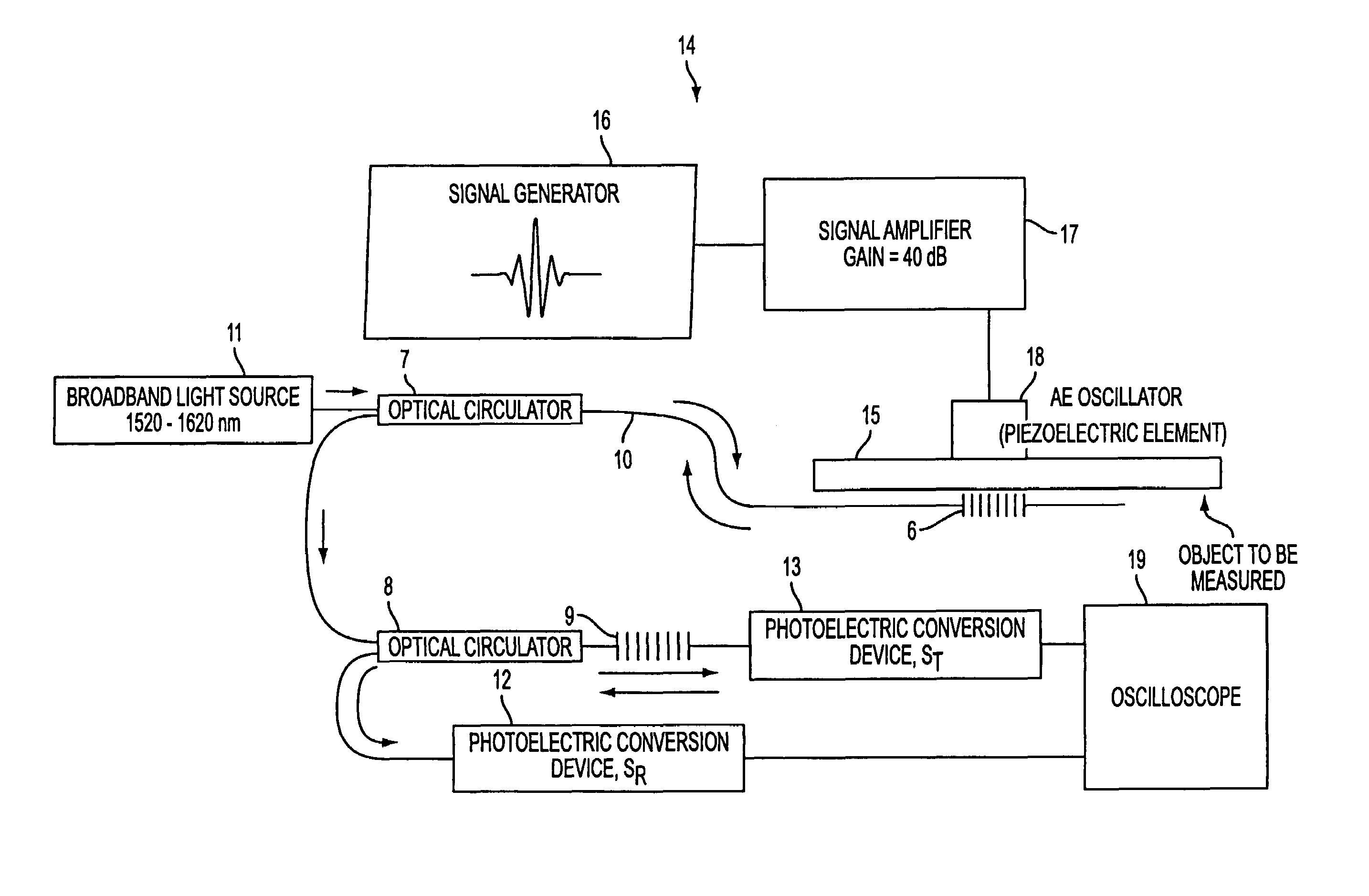 Optical fiber strain sensor device and strain detection method