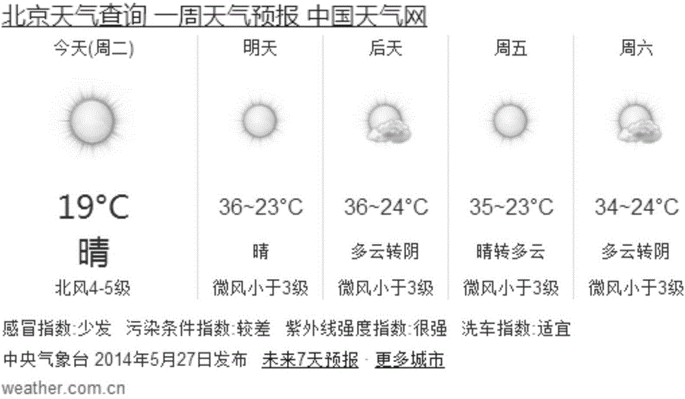 Emotional weather dynamic interaction method, device, server and system