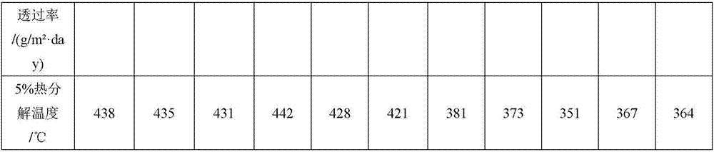 High-heat-conduction and insulating adhesive composition and preparation method thereof