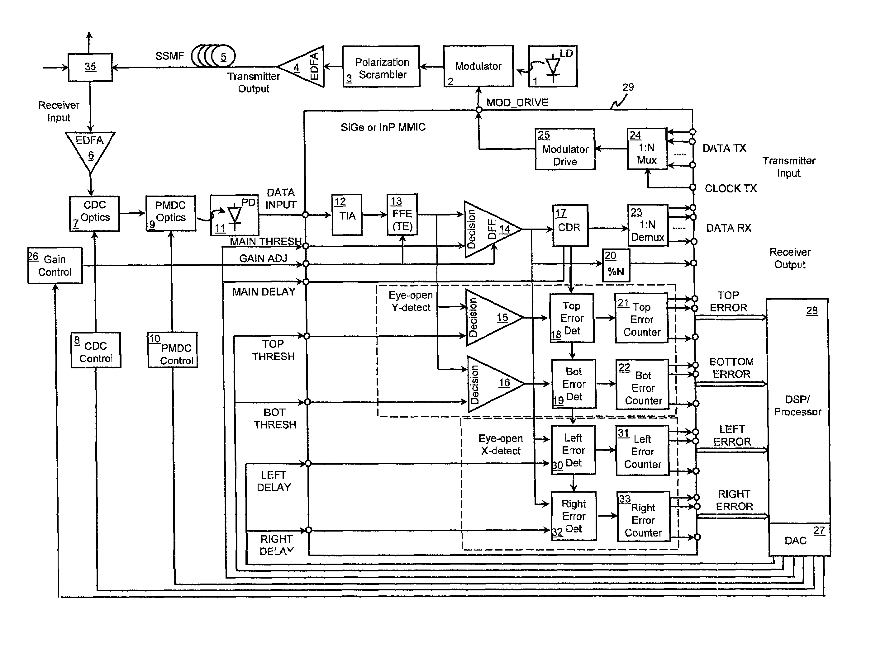 Adaptive distortion compensation in optical fiber communication networks