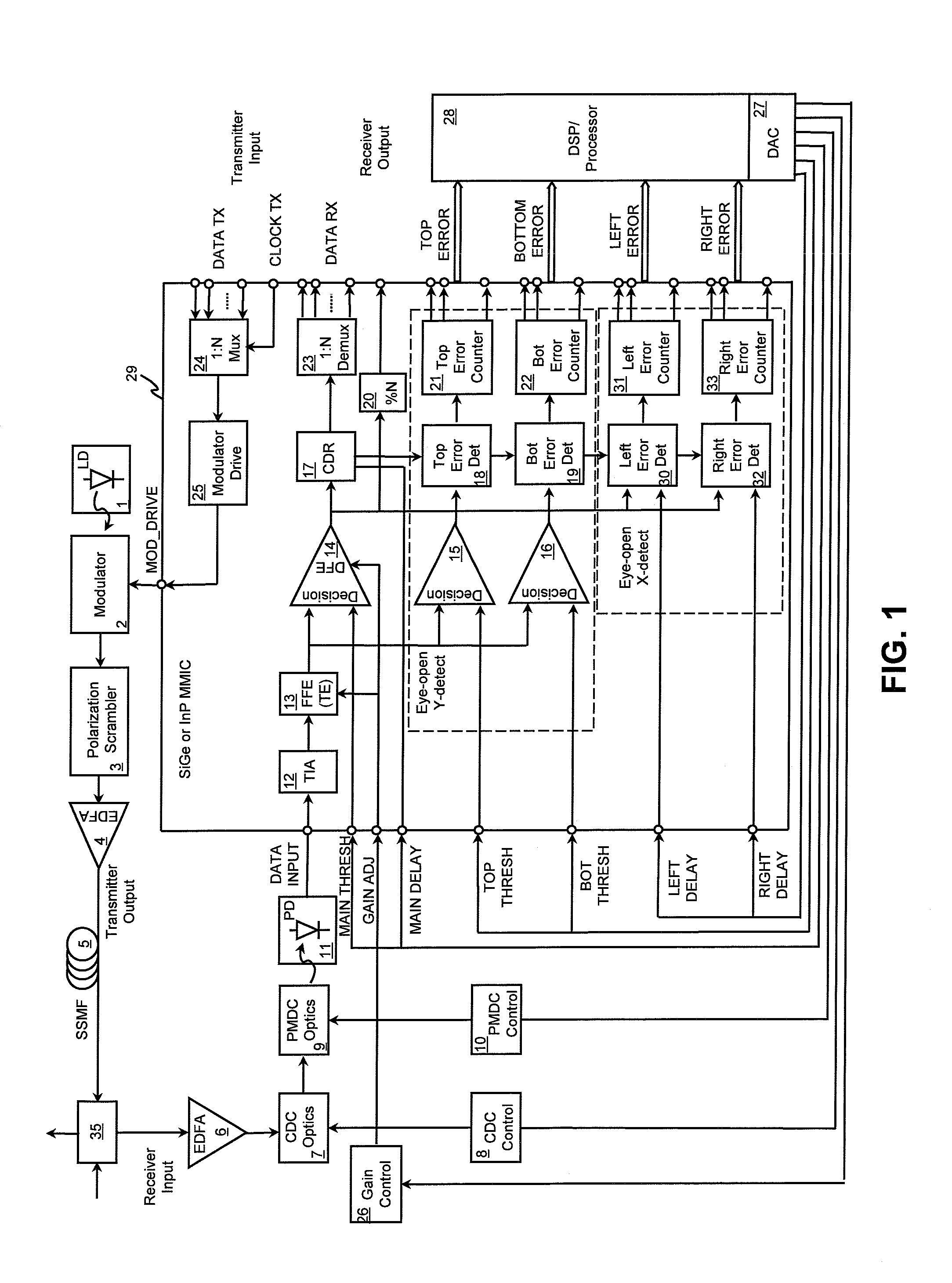 Adaptive distortion compensation in optical fiber communication networks