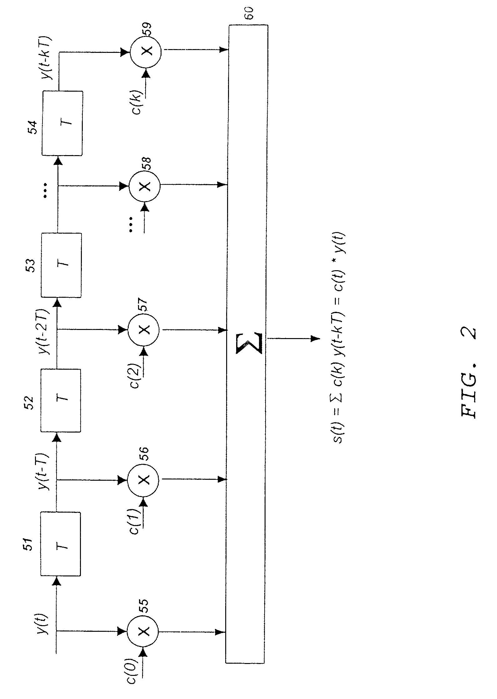 Adaptive distortion compensation in optical fiber communication networks