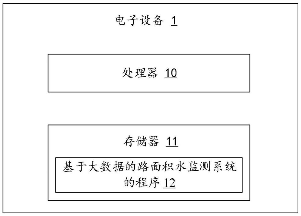 Road surface accumulated water monitoring system based on big data