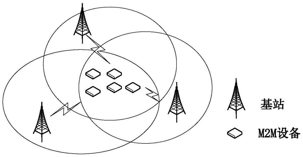 A m2m communication network association and power allocation algorithm