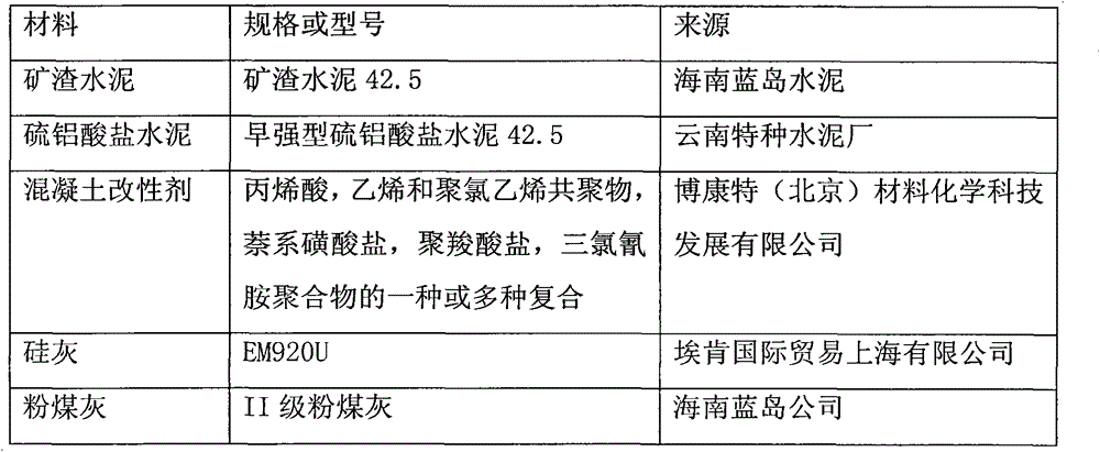 Preparation method of high performance underwater concrete