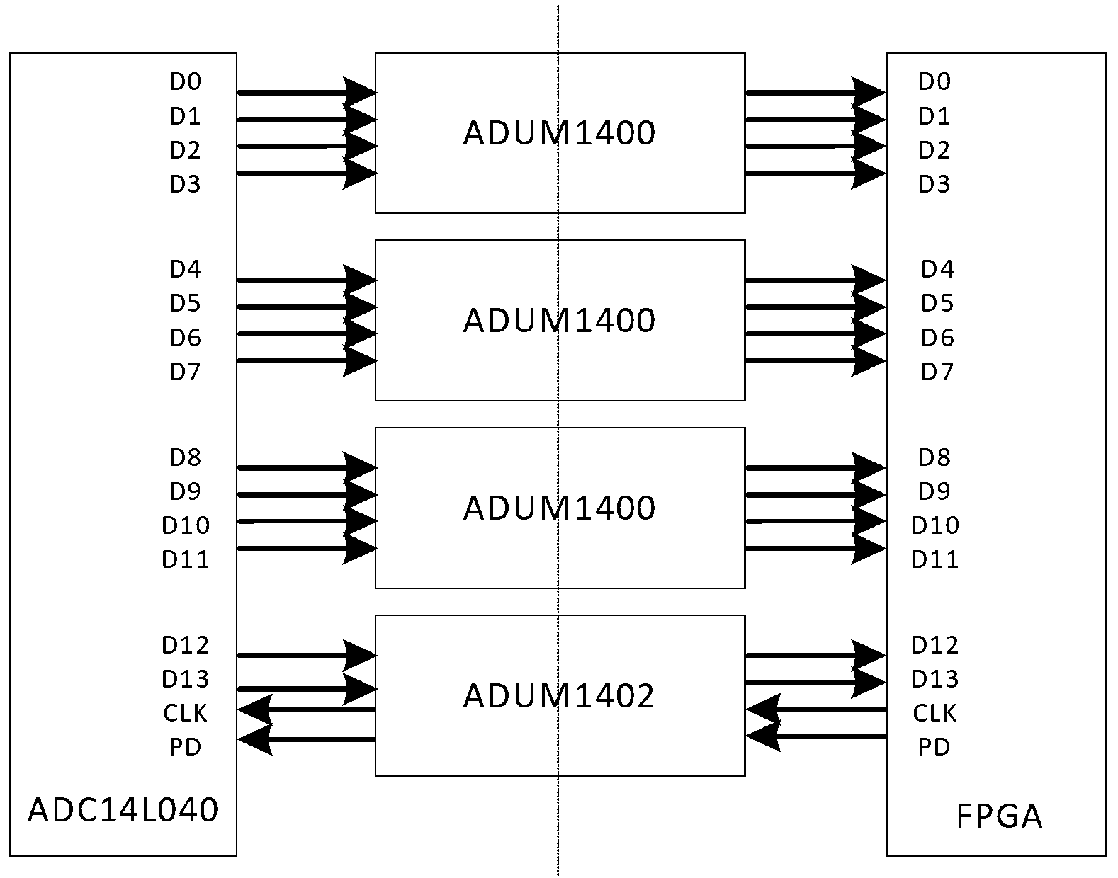 Isolated type high-speed data acquisition card