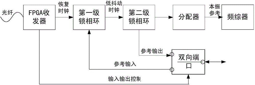 Parallel-connected multi-channel RRF (radio-frequency remote unit) device and local oscillator signal generating method thereof