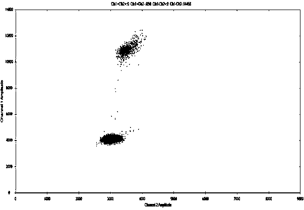 Kit utilizing stem loop primers to detect PIK3CA gene mutation sites