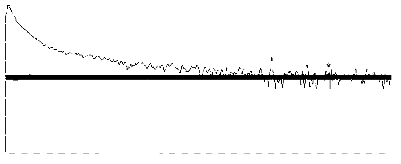 Carbon nano-tube ionization self-resonance type gas sensitive sensor