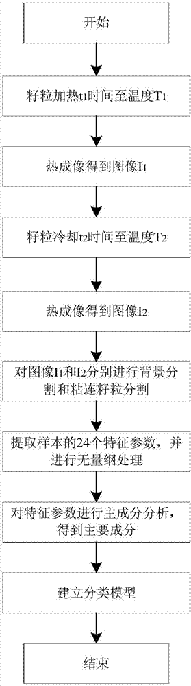 An early detection method and device for worm-eaten grain granules