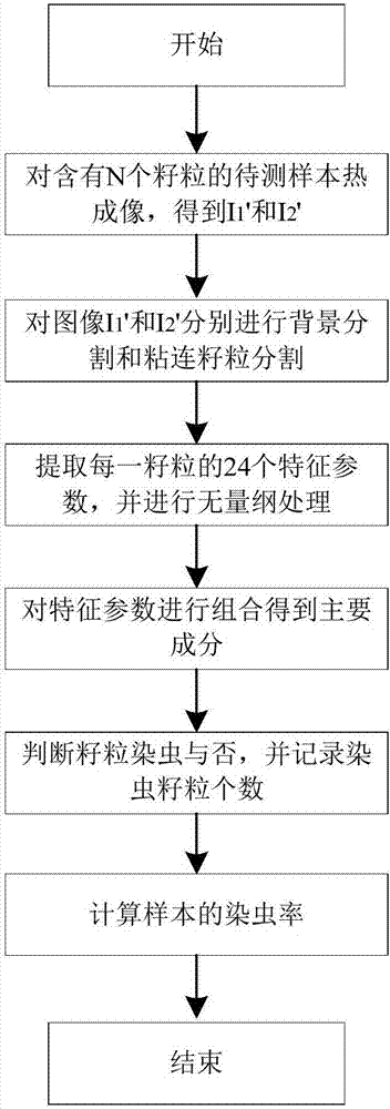 An early detection method and device for worm-eaten grain granules