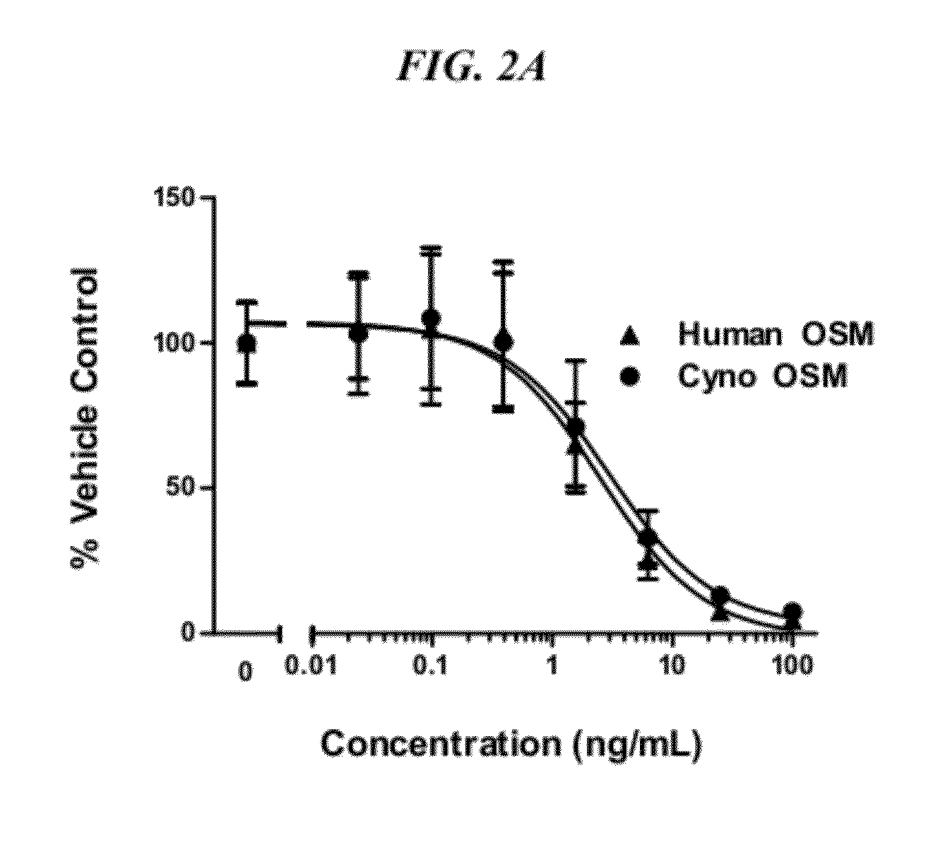 Human Oncostatin M Antibodies and Methods of Use